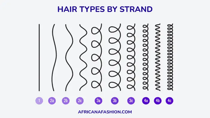 Hair Types By Strand - AfricanaFashion