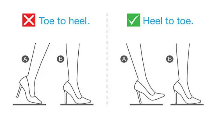 heel to toe illustration